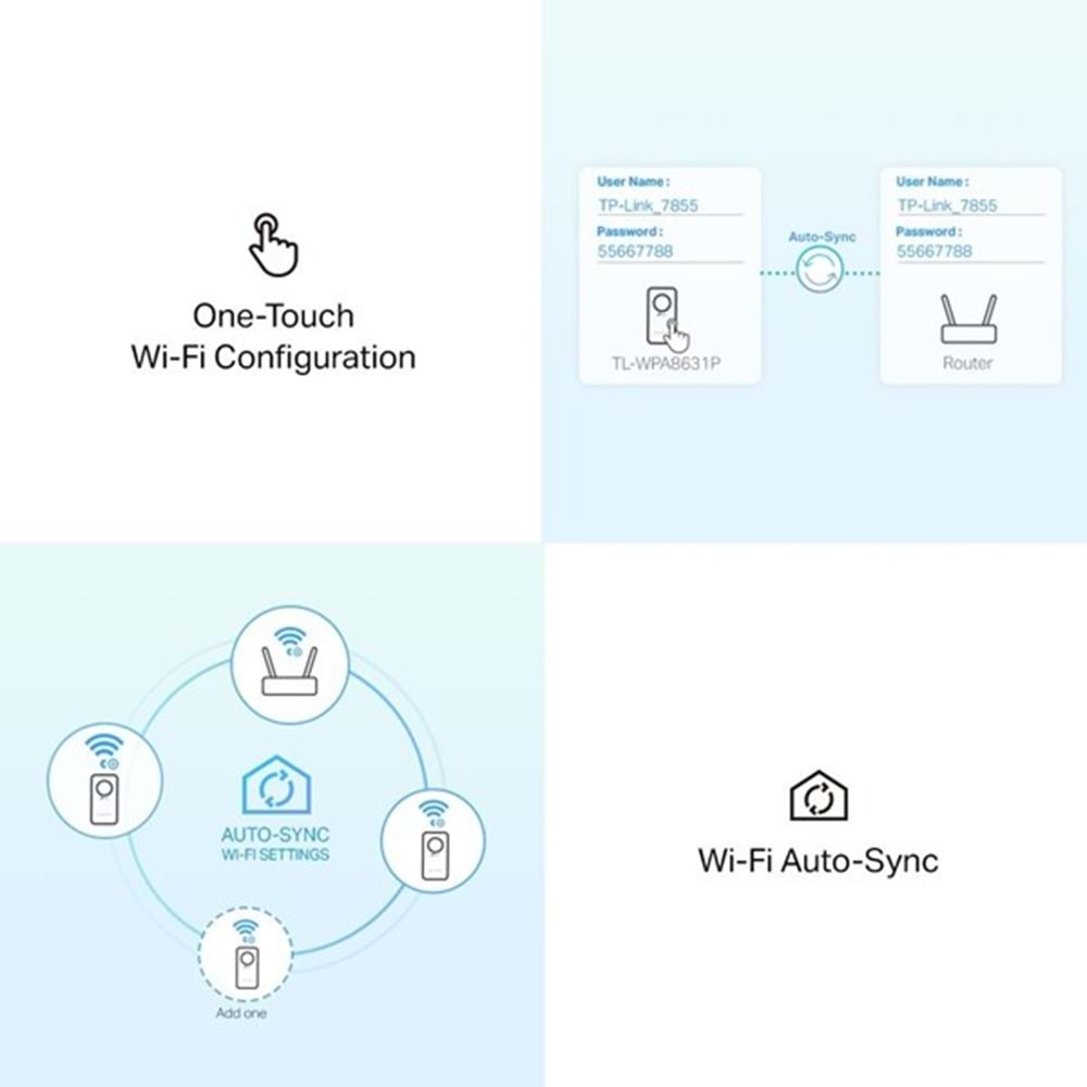 TP-LINK TL-WPA8631P KIT EV Ofis Tipi PowerLine Ağ Adaptörü Kutu Açık (Outlet)