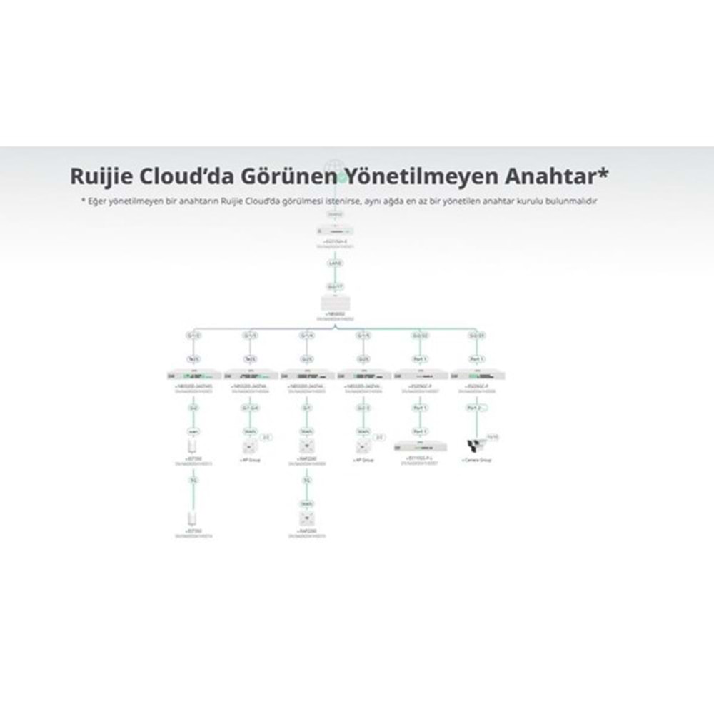 RUIJIE 8port RG-ES110F-P 10/100 2-UPLINK 110W YÖNETİLEMEZ POE SWITCH