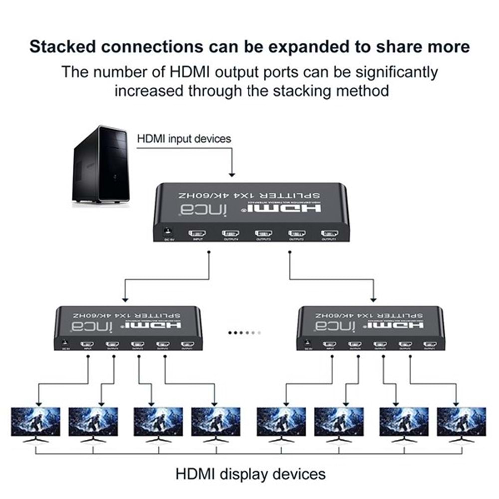 INCA 1port IHSK-460 1port HDMI (giriş) 4port HDMI (çıkış) 4K-60Hz HDMI Splitter	