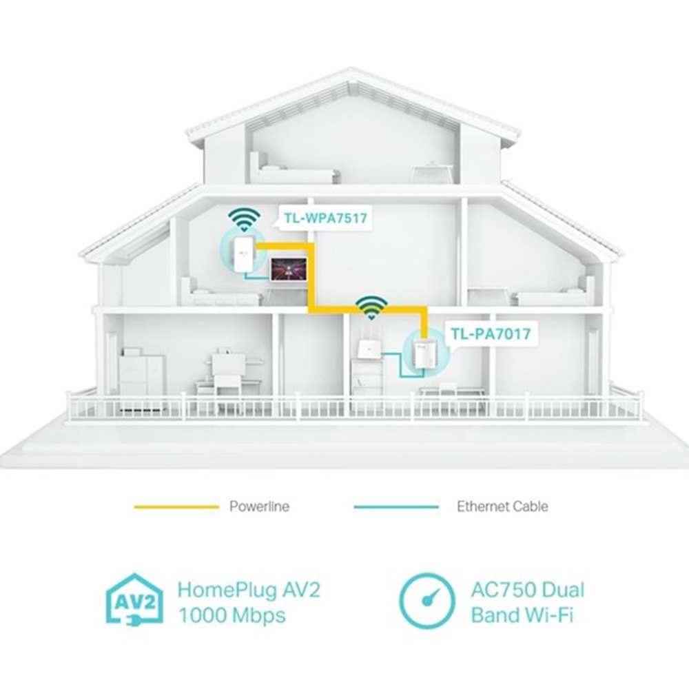 TP-LINK TL-WPA7517 KIT AV1000 Gigabit Powerline ac Wi-Fi Kit