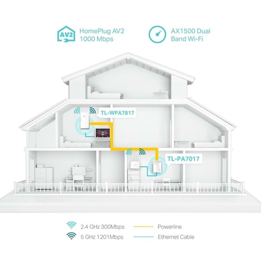 TP-LINK TL-WPA7817 KIT AV1000 Gigabit Powerline AX1500 Wi-Fi 6 Kiti