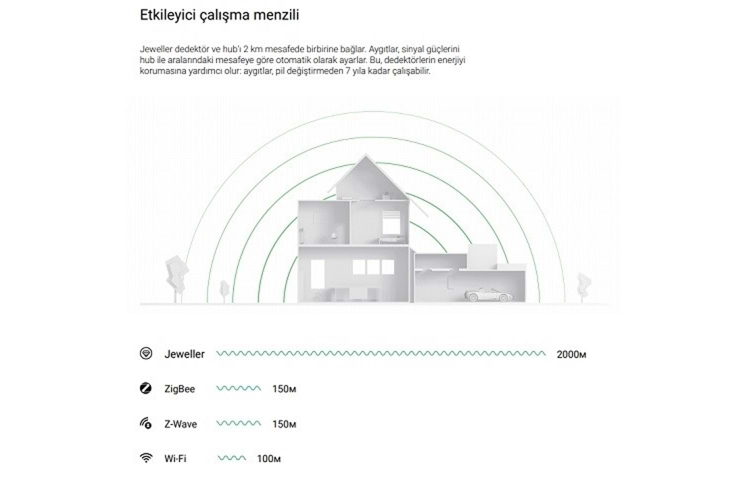 AJAX Starter Hub Kit Plus Kablosuz Alarm Seti Keypad Yok Set