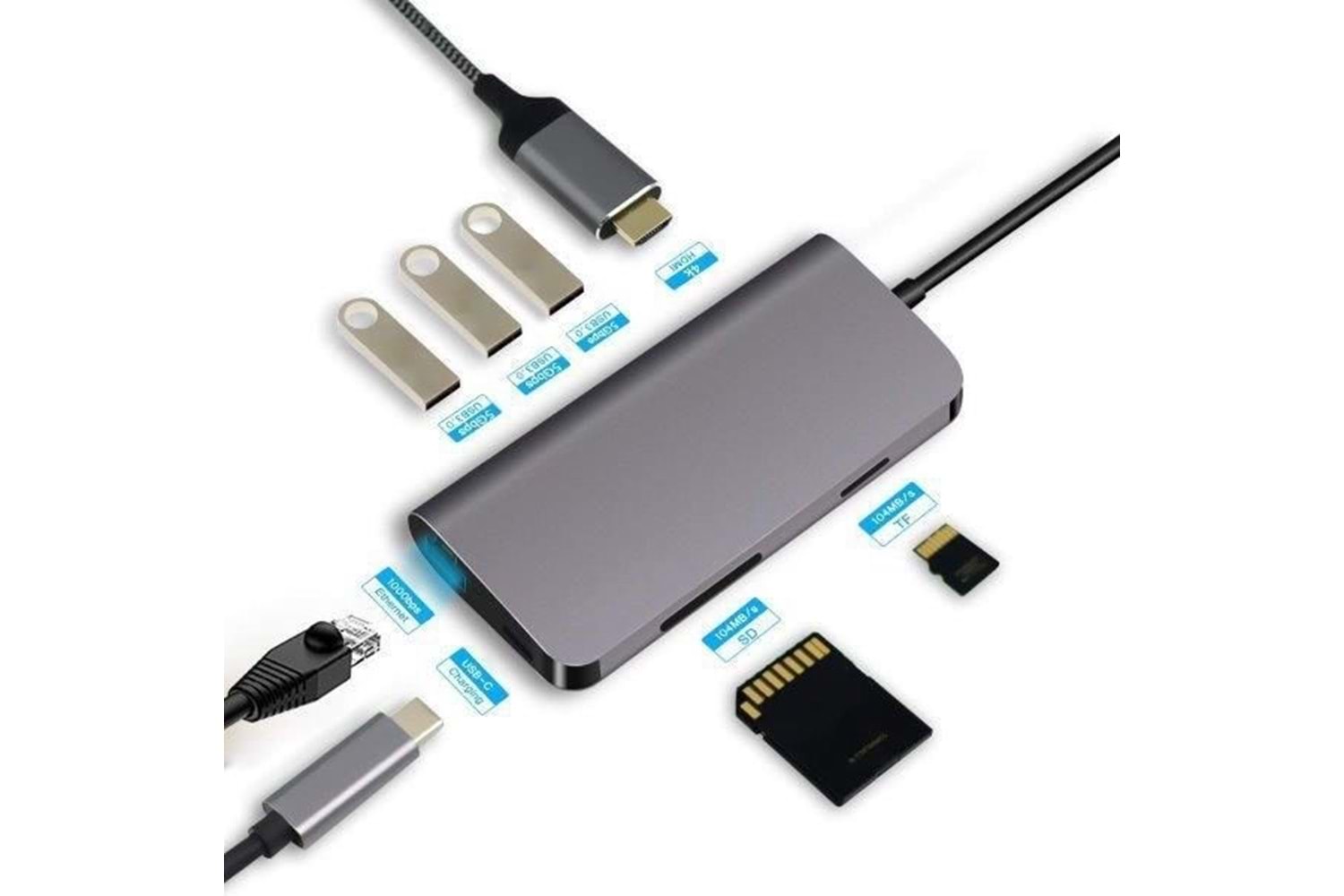 CODEGEN CDG-CNV40 3port Type-C & Ethernet,HDMI,Type-C Kart Okuyucu Gümüş USB Çoklayıcı Hub