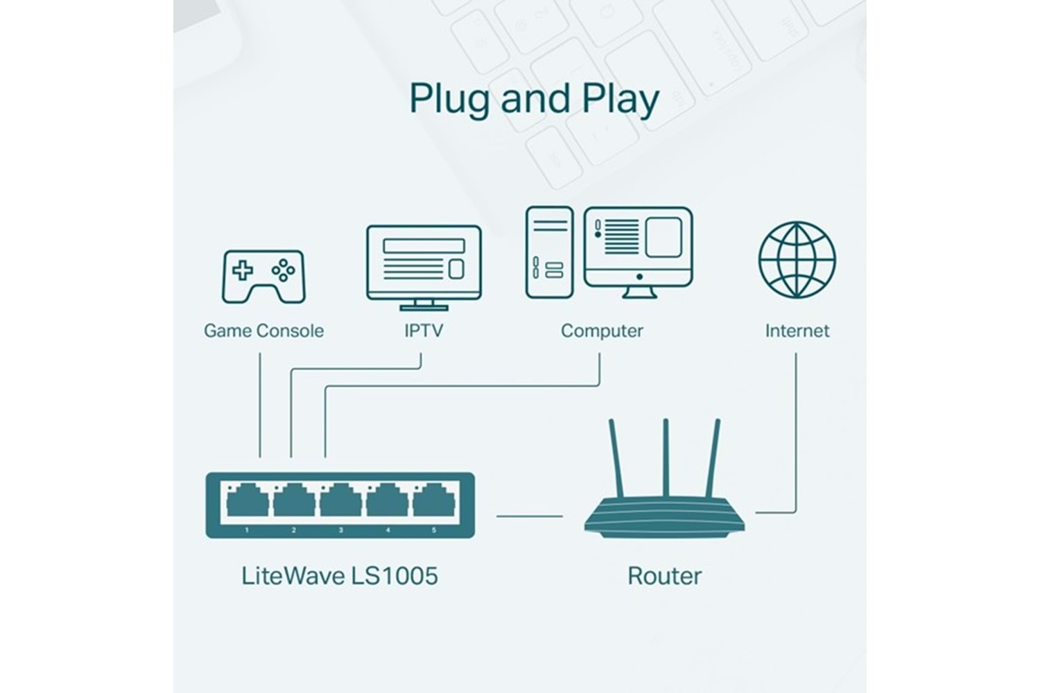 TP-LINK 5port LS1005 10/100 Yönetilemez Switch Masaüstü