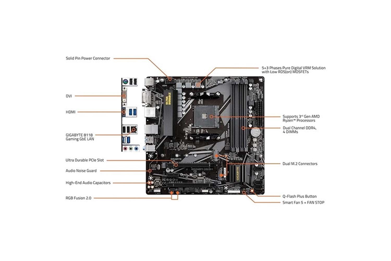 GIGABYTE B550M-DS3H DDR4 HDMI DVI PCIe 16X v4.0 AM4 mATX