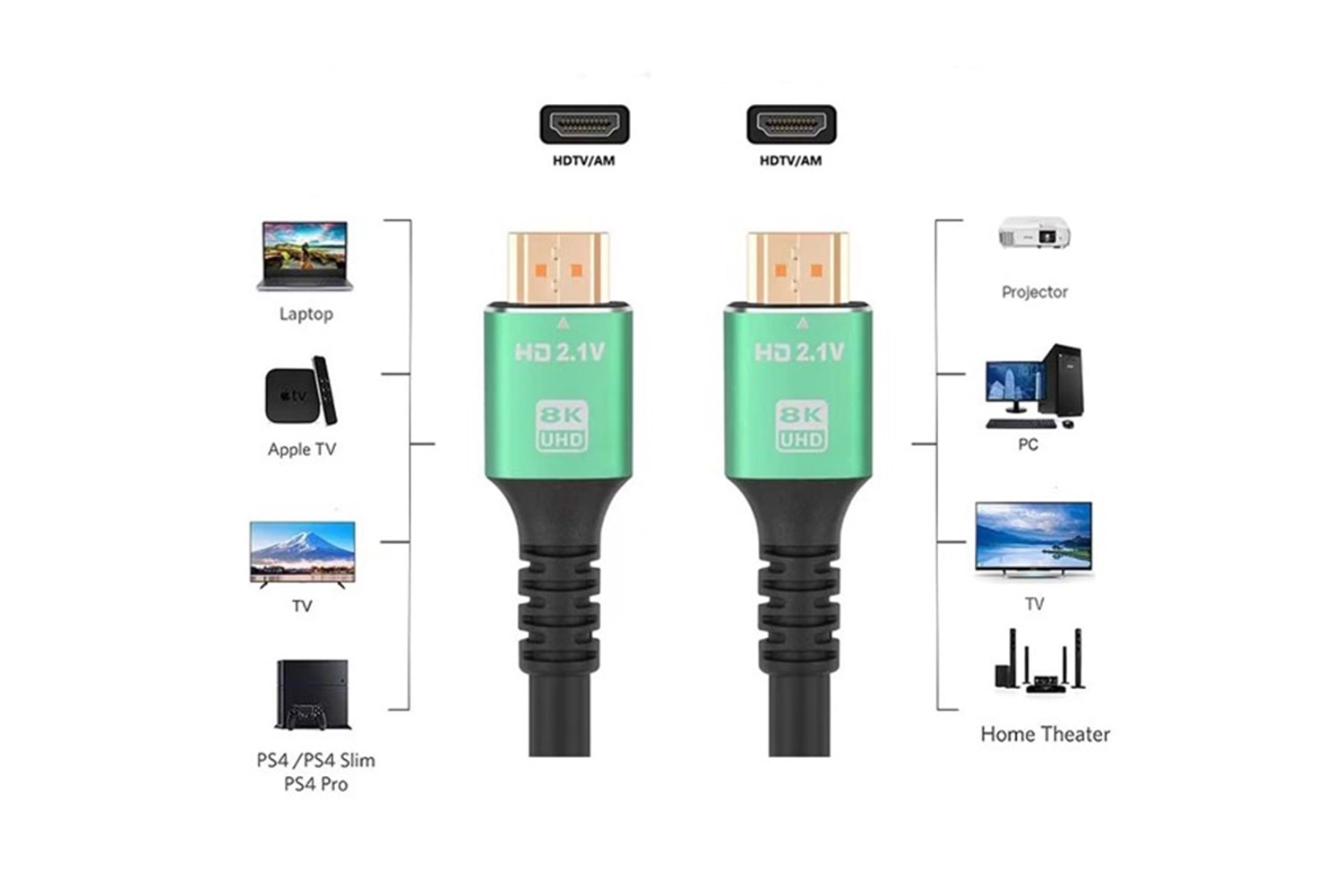 CODEGEN CPS8K15 1.5metre HDMI Görüntü Kablosu 8K