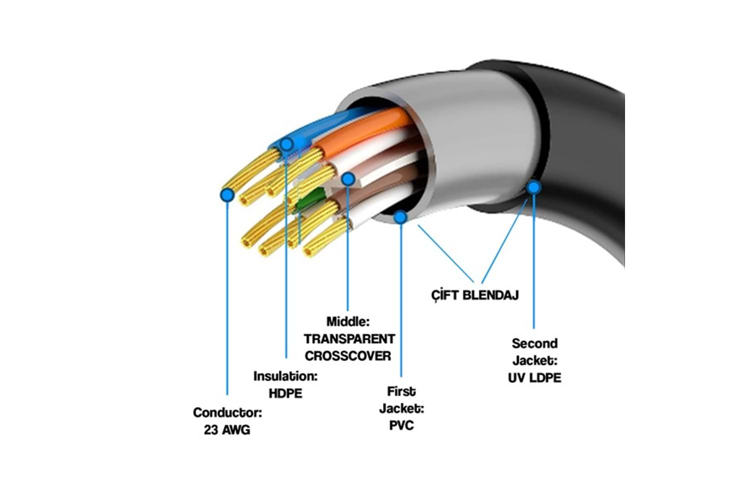 S-link SL-CAT609 305m 23AWG 0.56mm CCA Double Jack GRİ+Siyah CAT6 Kablo