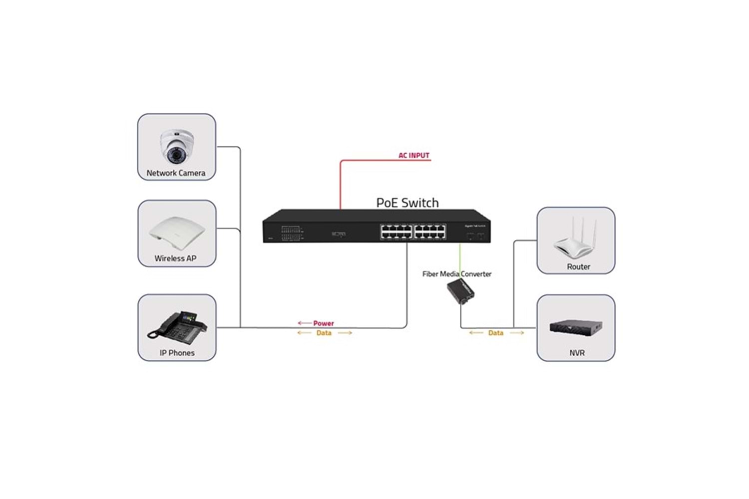 ODS 16port 200w FULL PoE 08ODS-16GP2S-200 GIGABIT 2X SFP Yönetilemez Switch