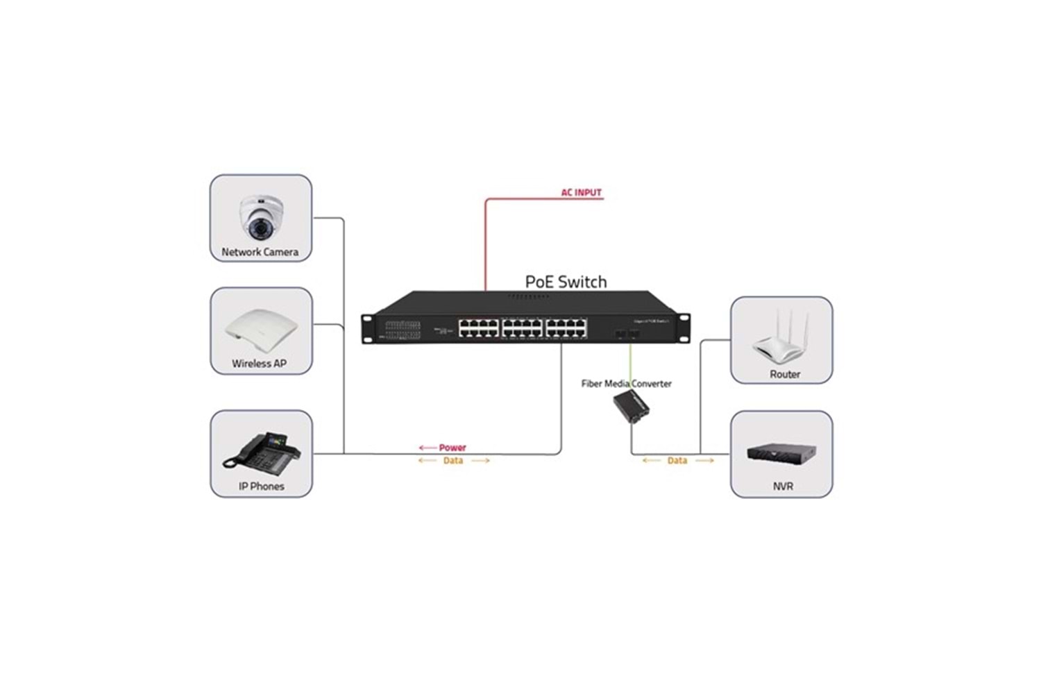 ODS 24port 300w FULL PoE 08ODS-24GP2S-300 GIGABIT 2X SFP Yönetilemez Switch