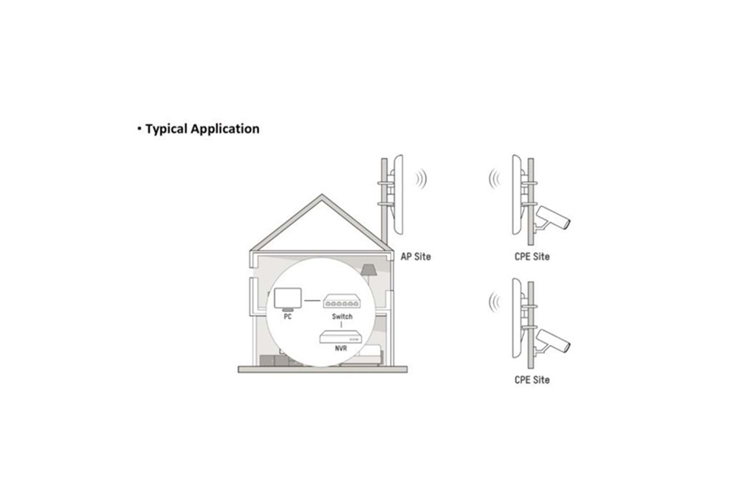 HIKVISION DS-3WF0FA-2N/O 7dbi N300 2.4ghz 1km Harici Access Point 70-derece