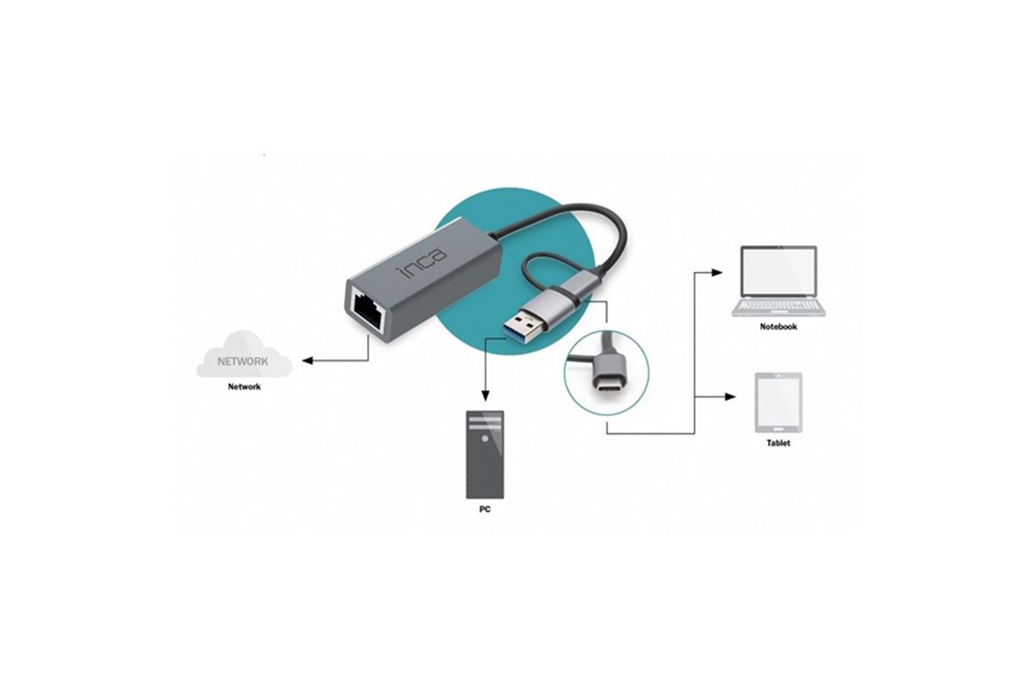 INCA IUTP-01T Gigabit TYPEC-USB 3.0 Ethernet