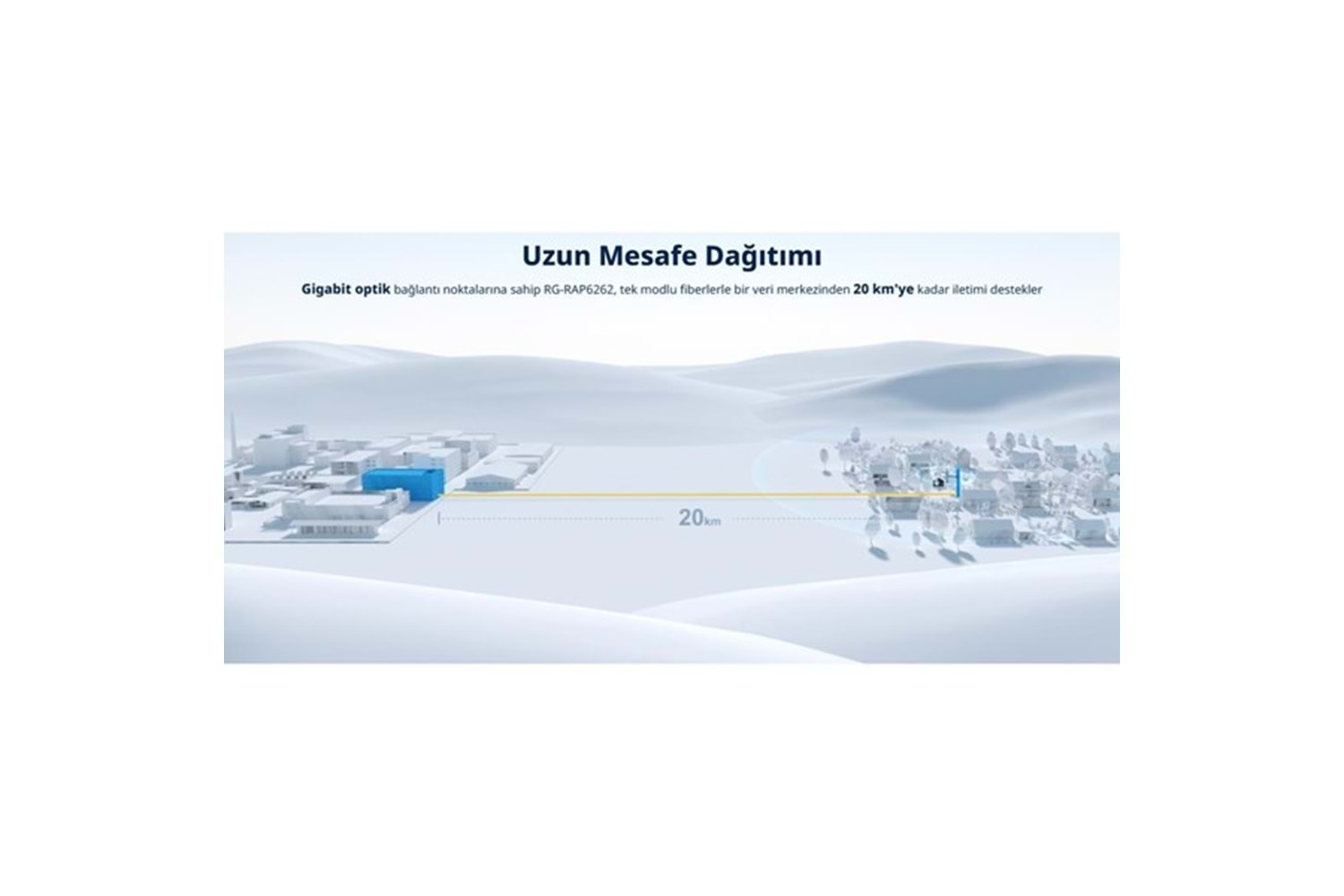 RUIJIE REYEE RG-RAP6260(H) AX6000 GIGABIT 300METRE HARİCİ ACCESS POINT