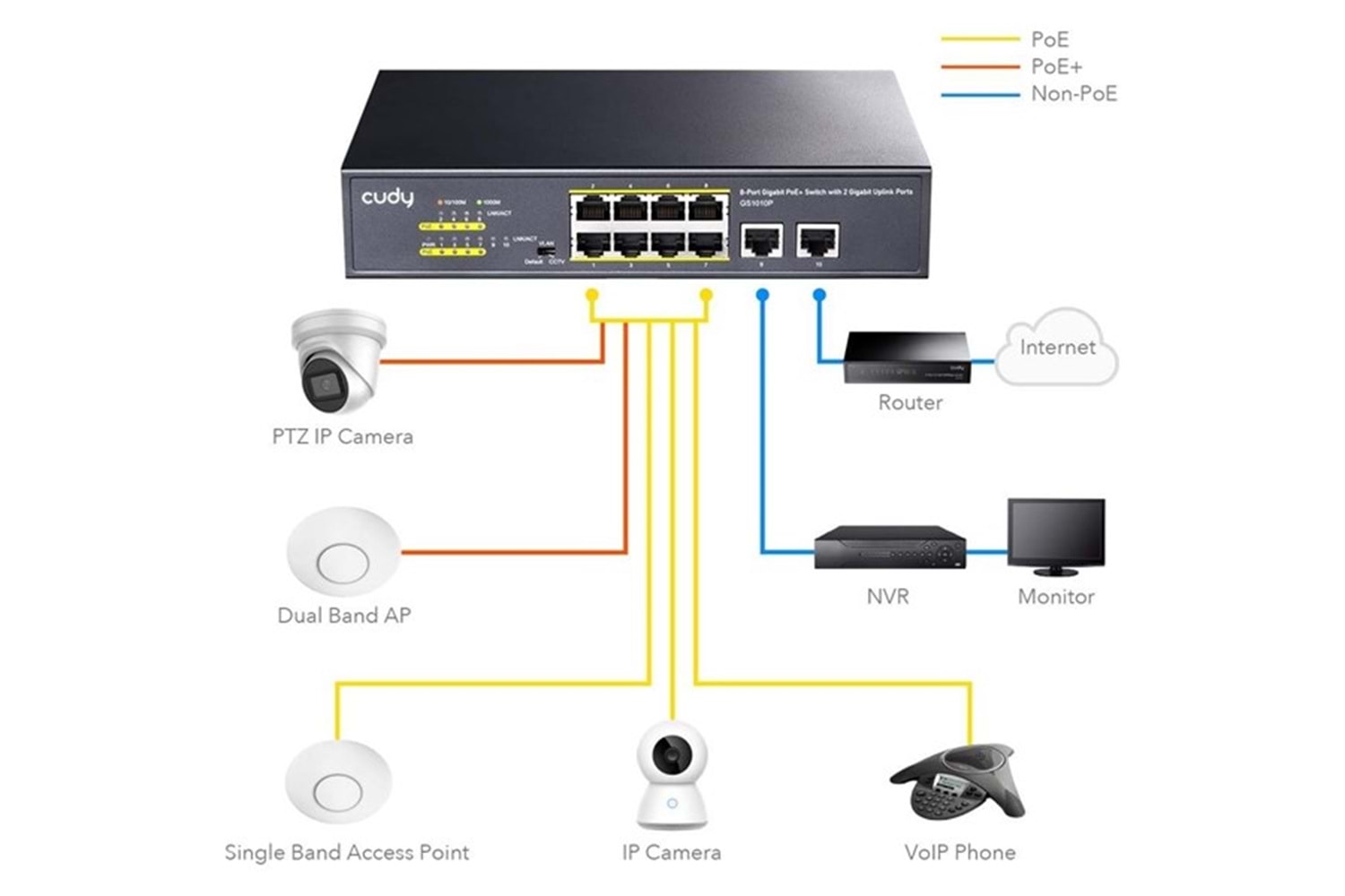 CUDY 8port GS1010P GIGABIT 2-UPLINK 120W FULL POE SWITCH