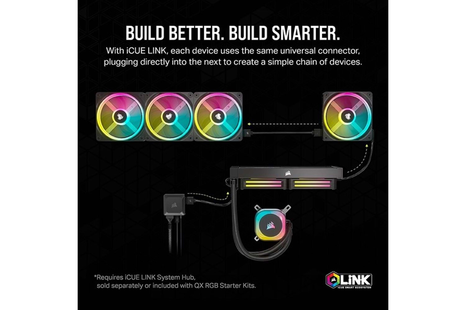CORSAIR iCUE LINK QX140 CO-9051007-WW RGB 140mm PWM PC Fan Expansion Kit Beyaz