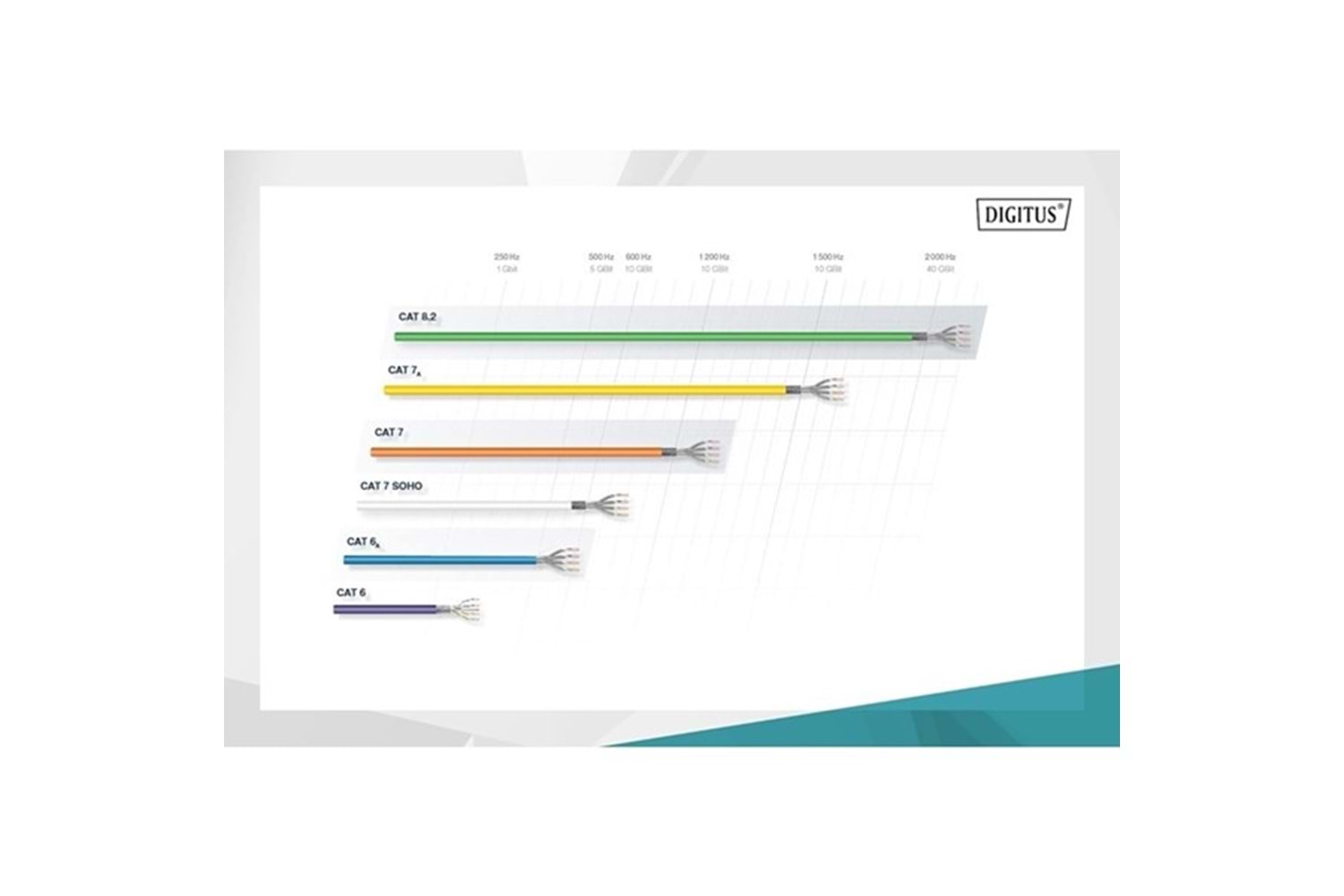 DIGITUS 500metre Cat7 Turuncu S/FTP Data Kablosu 