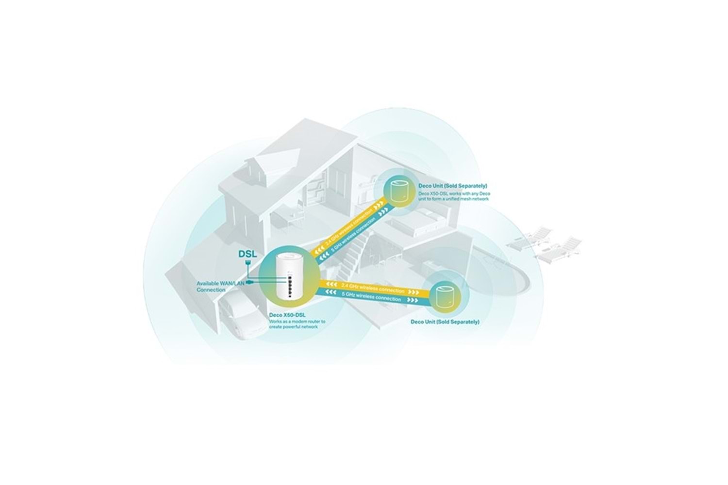 TP-LINK DECO X50-DSL AX3000 WIFI-6 VDSL MODEM ROUTER