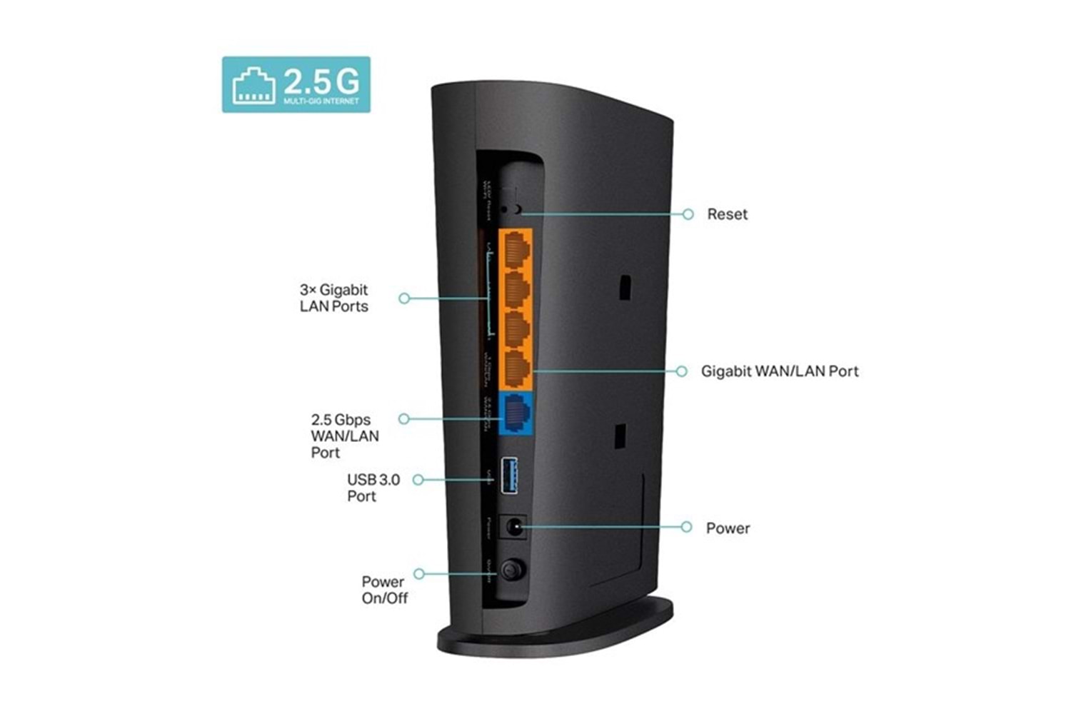 TP-LINK Archer AX80 AX6000 2.5G Portlu 8-Akışlı Wi-Fi 6 Router