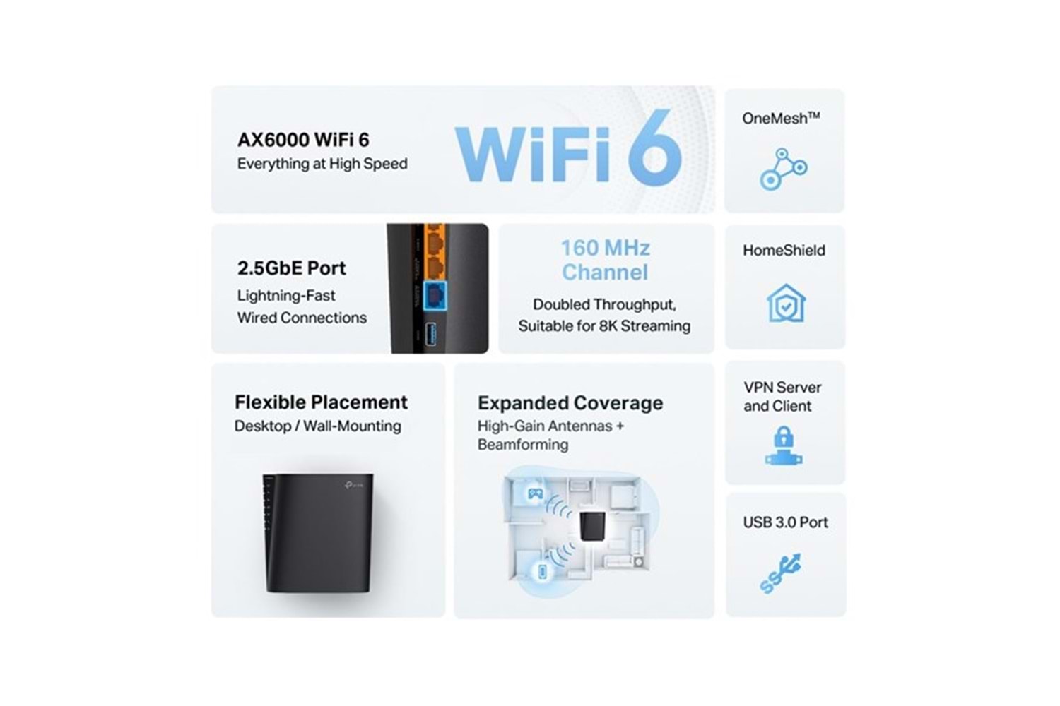 TP-LINK Archer AX80 AX6000 2.5G Portlu 8-Akışlı Wi-Fi 6 Router