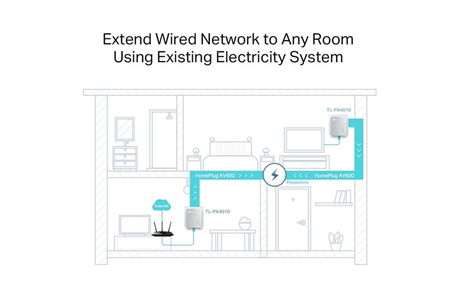 TP-LINK TL-PA4010KIT 500mbps AV600 EV Ofis Tipi PowerLine Ağ Adaptörü 2-li paket