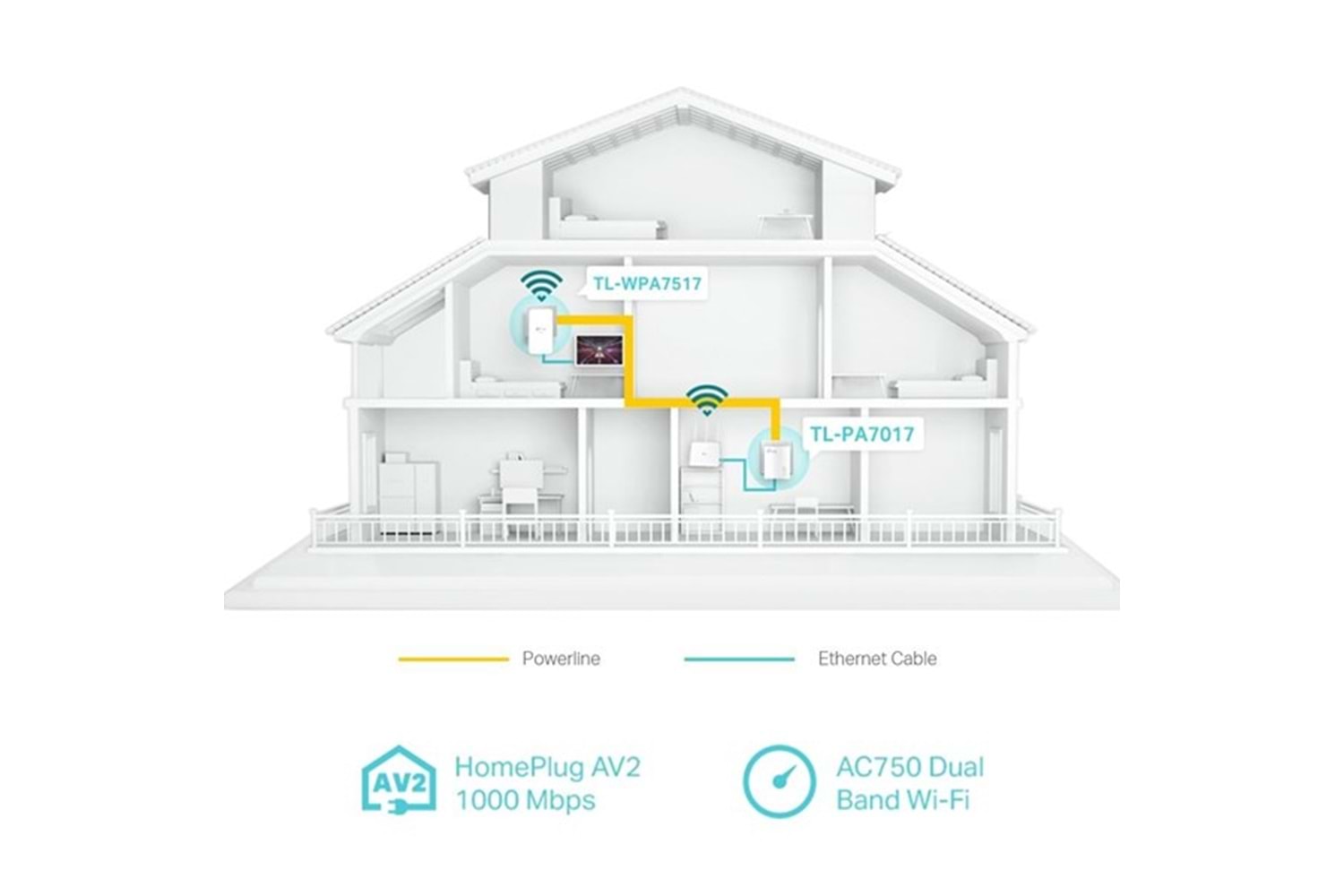 TP-LINK TL-WPA7517 KIT AV1000 Gigabit Powerline ac Wi-Fi Kit
