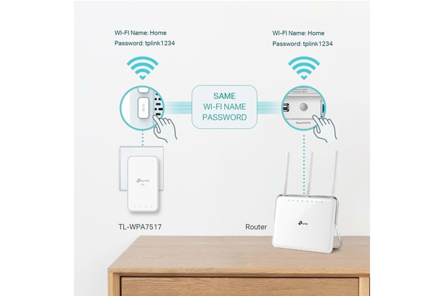 TP-LINK TL-WPA7517 KIT AV1000 Gigabit Powerline ac Wi-Fi Kit