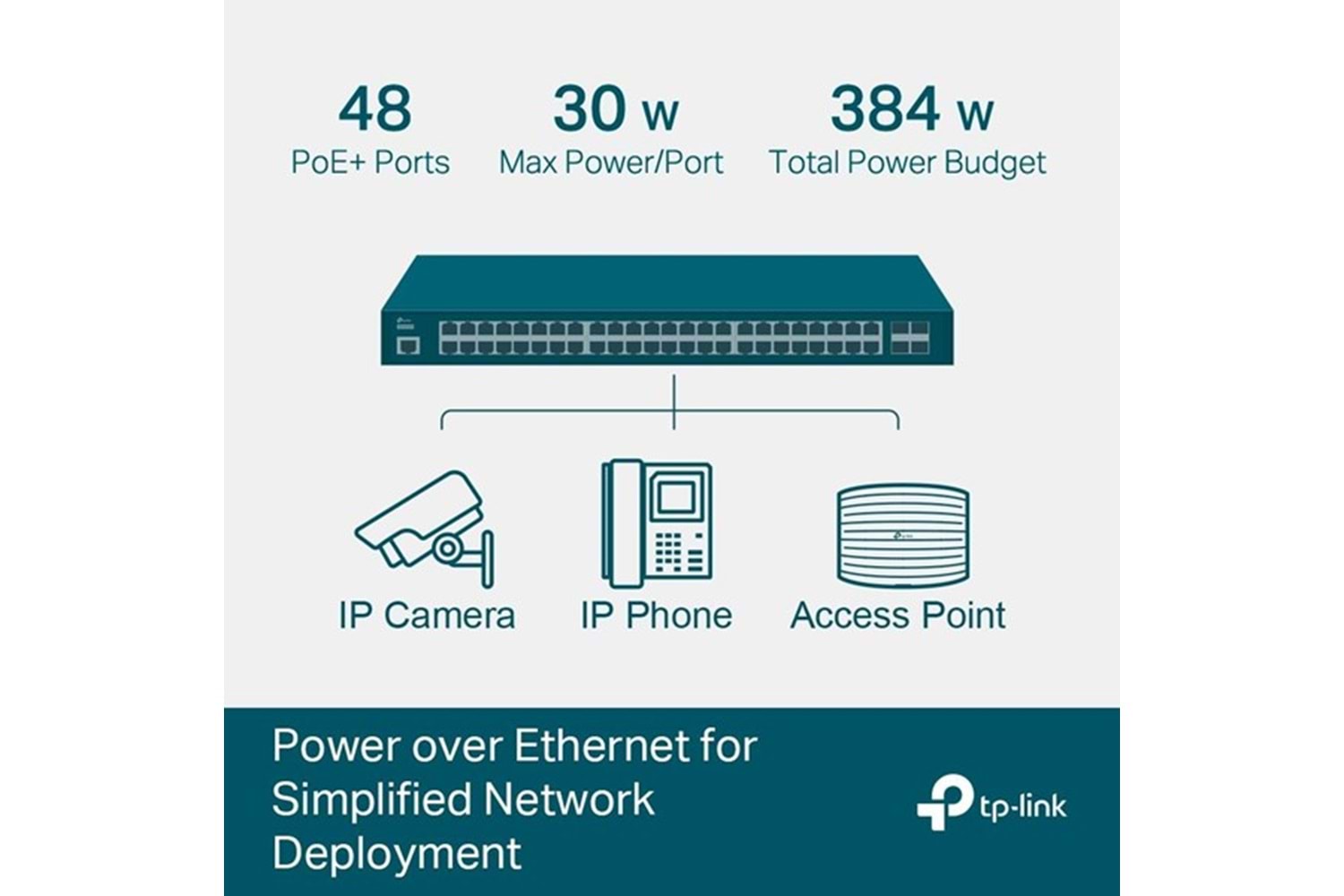 TP-LINK 48port TL-SG3452P GIGABIT 4-FSP 384W 48port PoE Switch