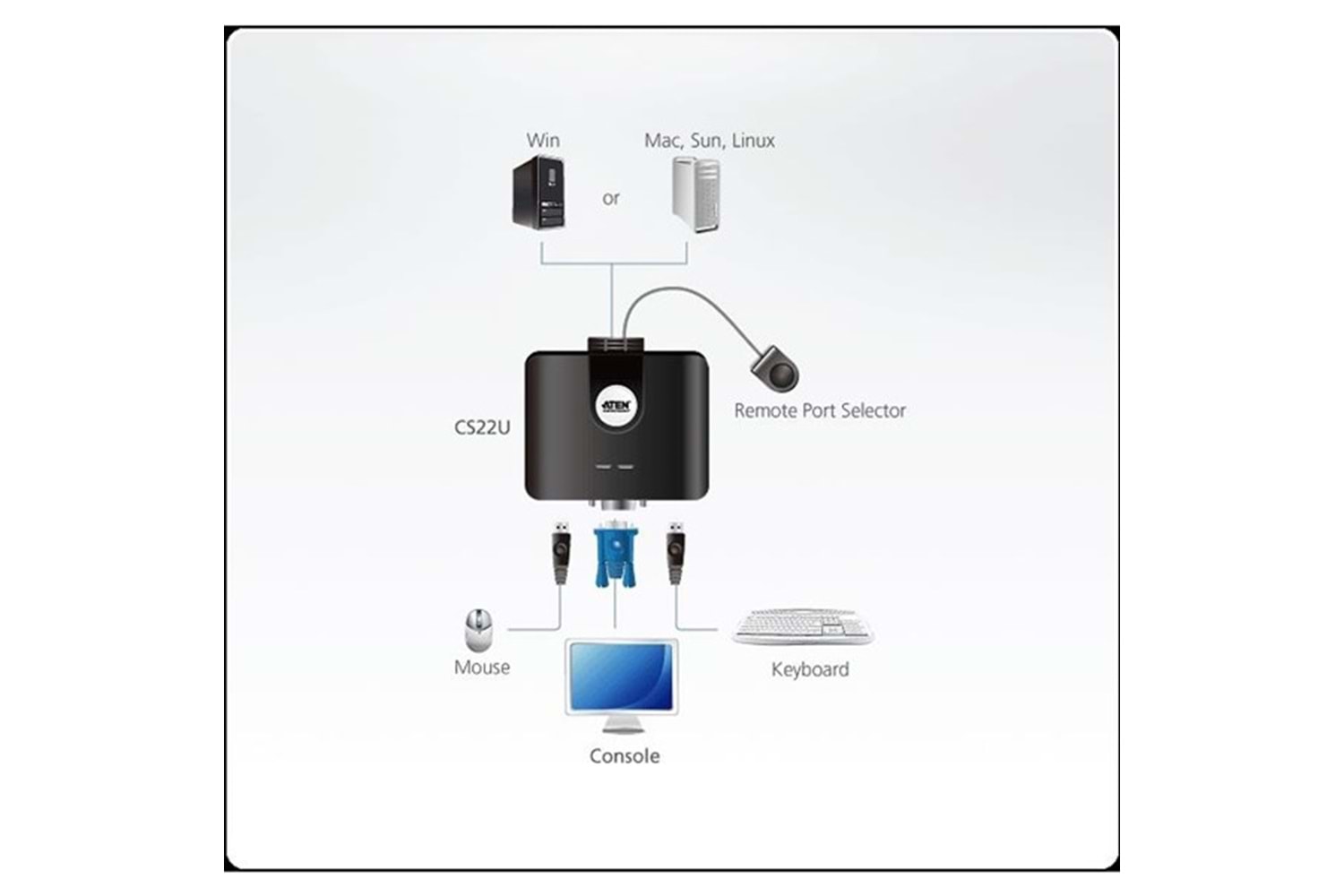 ATEN CS22U 2-Port USB VGA KVM Switch