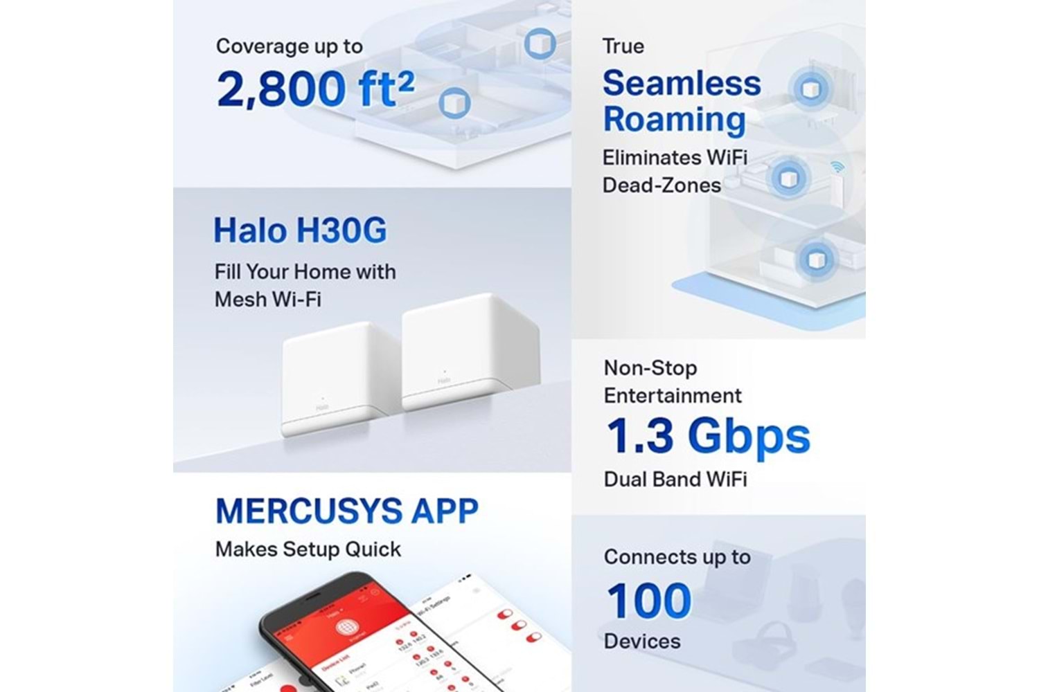 MERCUSYS HALO H30G AC1900 Mesh Menzil Genişletici 2-li paket