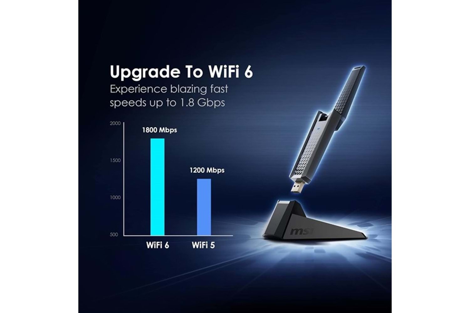 MSI AX1800 WIFI-6 DUAL BAND USB KABLOSUZ AĞ ADAPTÖRÜ