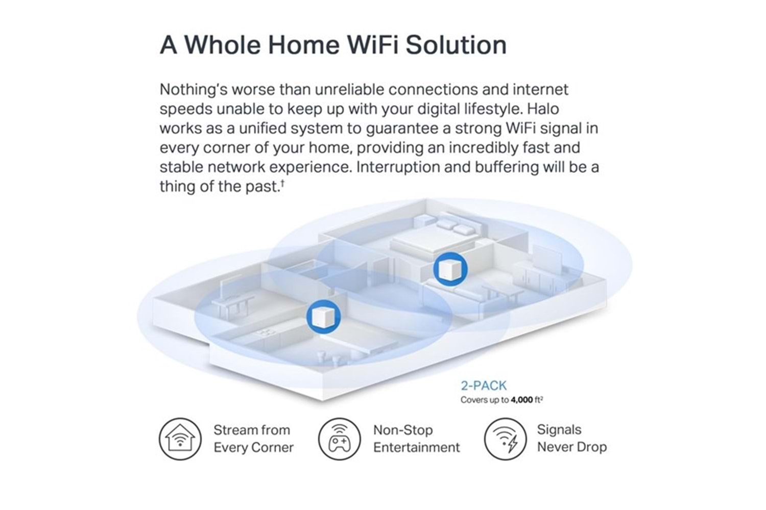 MERCUSYS H60x AX1500 MESH ROUTER 2-li paket