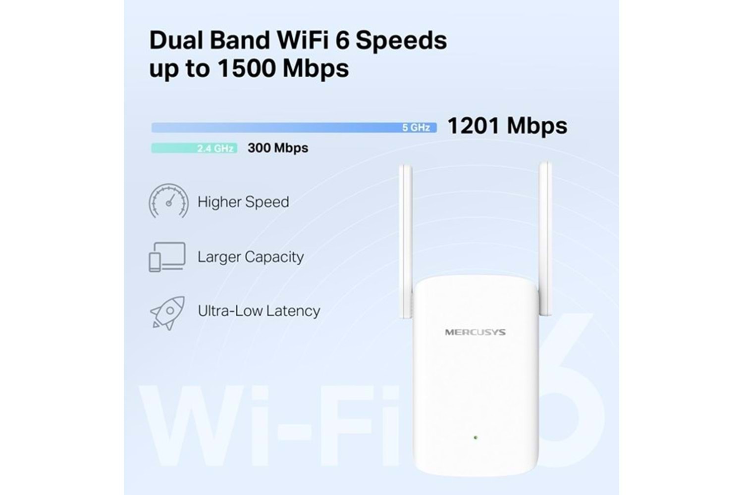 MERCUSYS ME60X AX1500 MENZİL GENİŞLETİCİ PRİZ TİP 