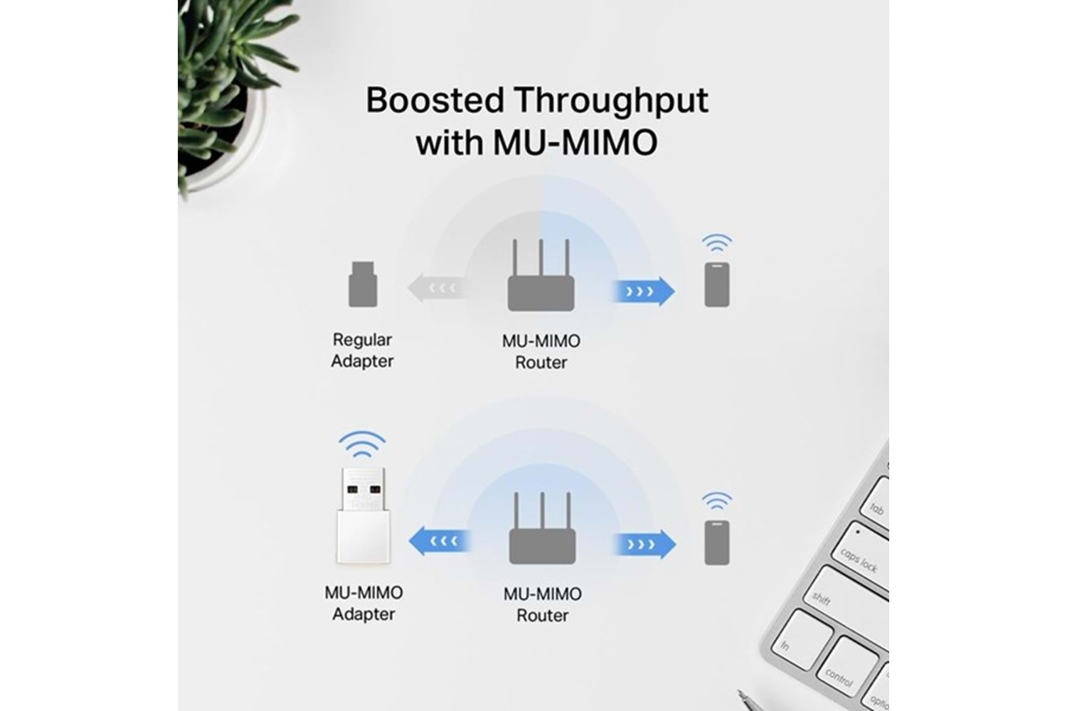 MERCUSYS MA30N AC1300 Nano Wireless Dual Band USB Adaptör