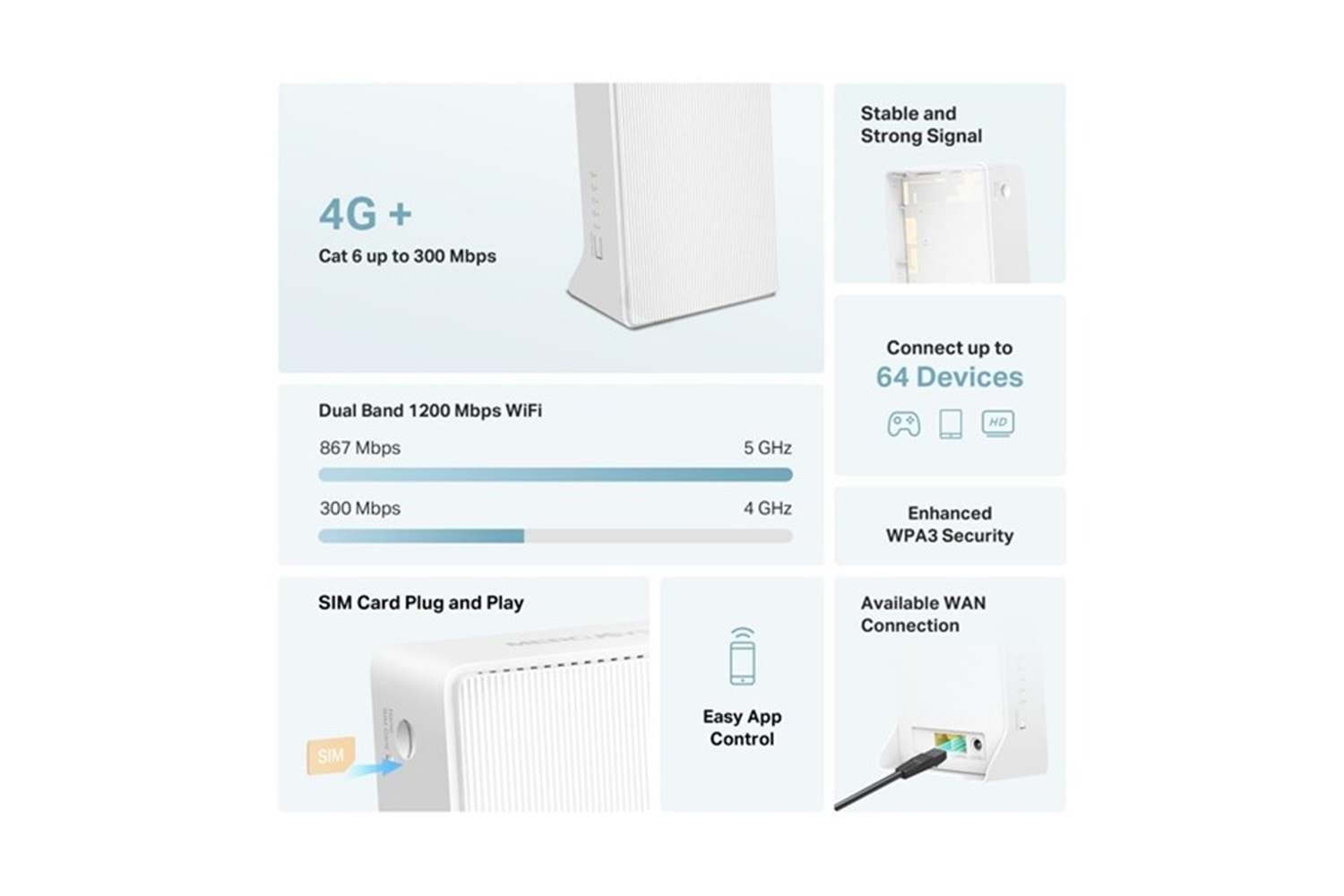 MERCUSYS MB230-4G AC1200 4G LTE DUAL BAND ROUTER