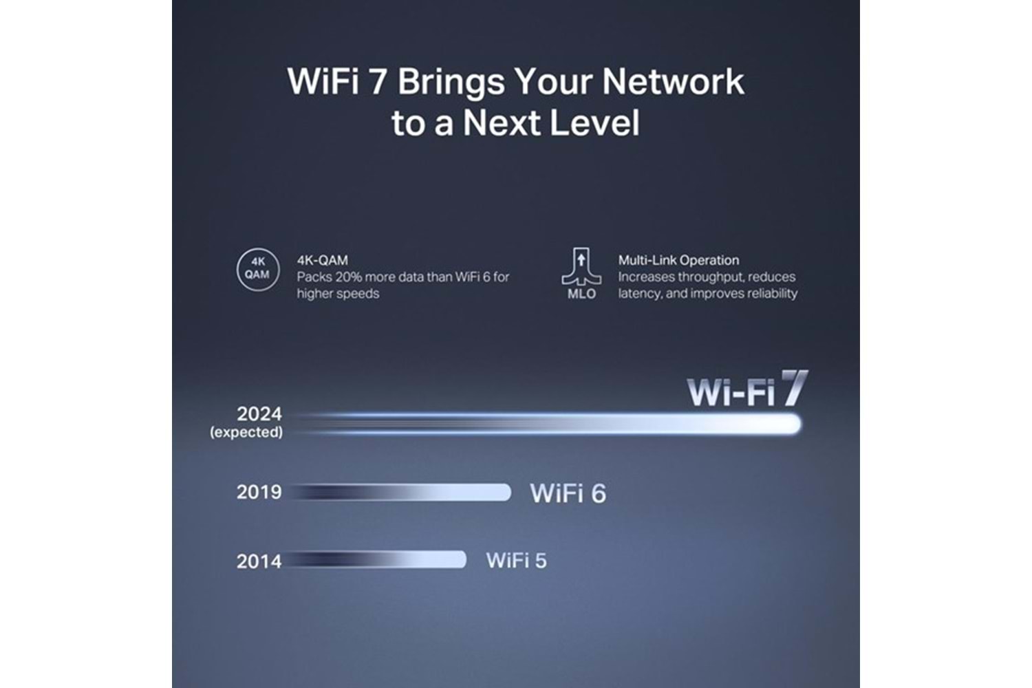 MERCUSYS MR27BE BE3600 WIFI7 DUAL BAND ROUTER