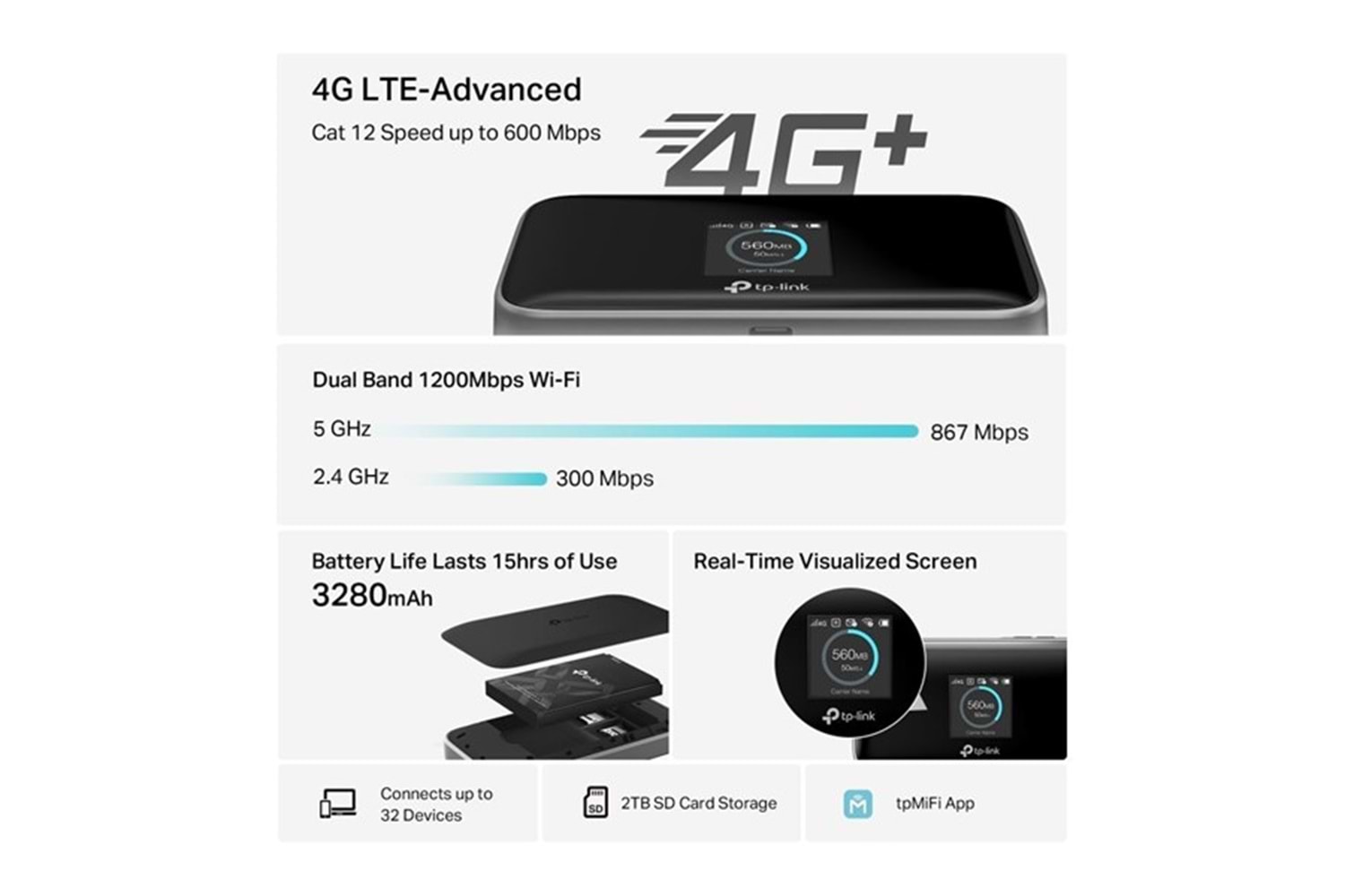 TP-LINK M7750 AC1200 4G LTE MOBİL ROUTER