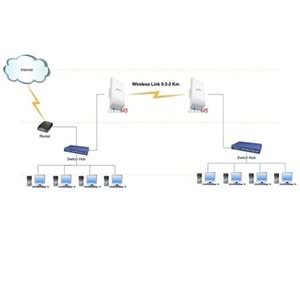 UBIQUITI (UBNT) NANOSTATION LOCO M5 13dbi 150mbps 5ghz 10 km Harici Access Point