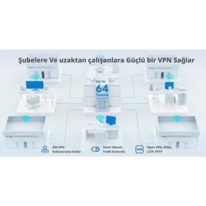 RUIJIE 5port RG-EG305GH-P-E GIGABIT Bulut Yönetimli (Cloud Managed) PoE VPN Router