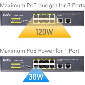 CUDY 8port GS1010P GIGABIT 2-UPLINK 120W FULL POE SWITCH
