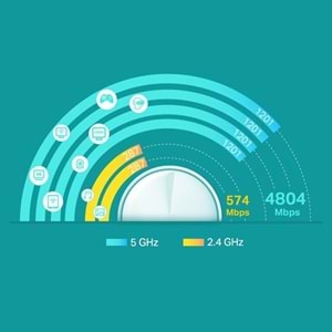 TP-LINK DECO X60(2-PACK) AX5400 Mesh Router 2-li paket