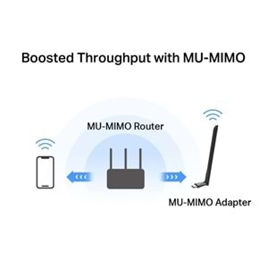 MERCUSYS MA30H AC1300 Yüksek Kazançlı Kablosuz Çift Bant USB Adaptörü