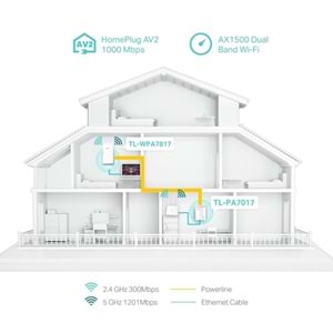 TP-LINK TL-WPA7817 KIT AV1000 Gigabit Powerline AX1500 Wi-Fi 6 Kiti