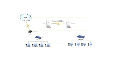 UBIQUITI (UBNT) NANOSTATION LOCO M5 13dbi 150mbps 5ghz 10 km Harici Access Point