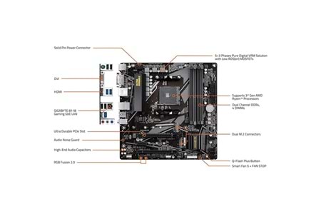 GIGABYTE B550M-DS3H DDR4 HDMI DVI PCIe 16X v4.0 AM4 mATX