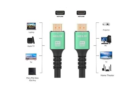 CODEGEN CPS8K15 1.5metre HDMI Görüntü Kablosu 8K