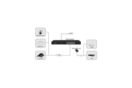 ODS 16port 200w FULL PoE 08ODS-16GP2U2S-200 GIGABIT 2X SFP Yönetilemez Switch