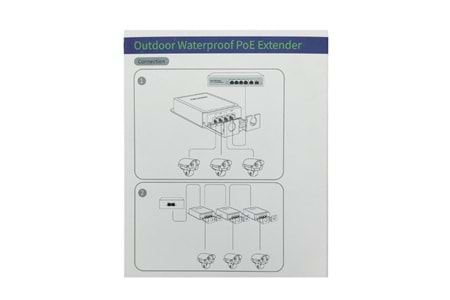 BAFF EX-13G GIGABIT 1 GİRİŞ 4 ÇIKIŞ POE EXTENDER