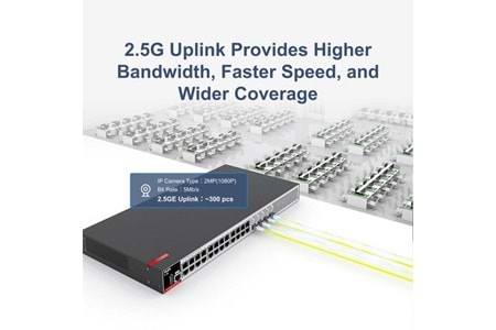 RUIJIE 24port RG-S2915-24GT4MS-L GIGABIT 2-GBE SFP/2.5-GBE SFP YÖNETİLEBİLİR SWITCH