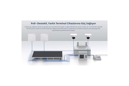 RUIJIE 48port RG-CS83-48GT4XS-PD GIGABIT 4-SFP+ 10GBE 1570W LAYER3 YÖNETİLEBİLİR POE SWITCH