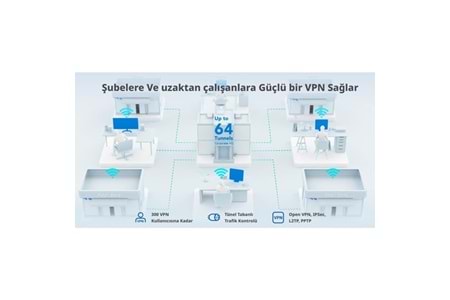 RUIJIE 5port RG-EG305GH-P-E GIGABIT Bulut Yönetimli (Cloud Managed) PoE VPN Router