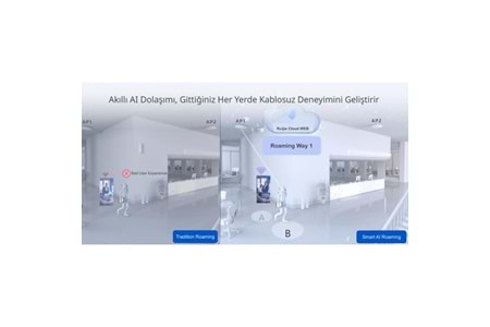 RUIJIE REYEE RG-RAP1260 AX3000 WIFI6 DUVAR TİPİ ACCESS POINT